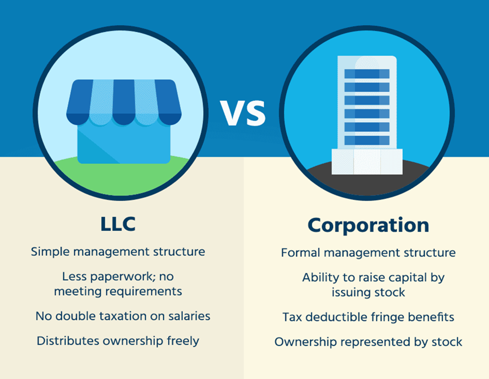 LLC vs corporation