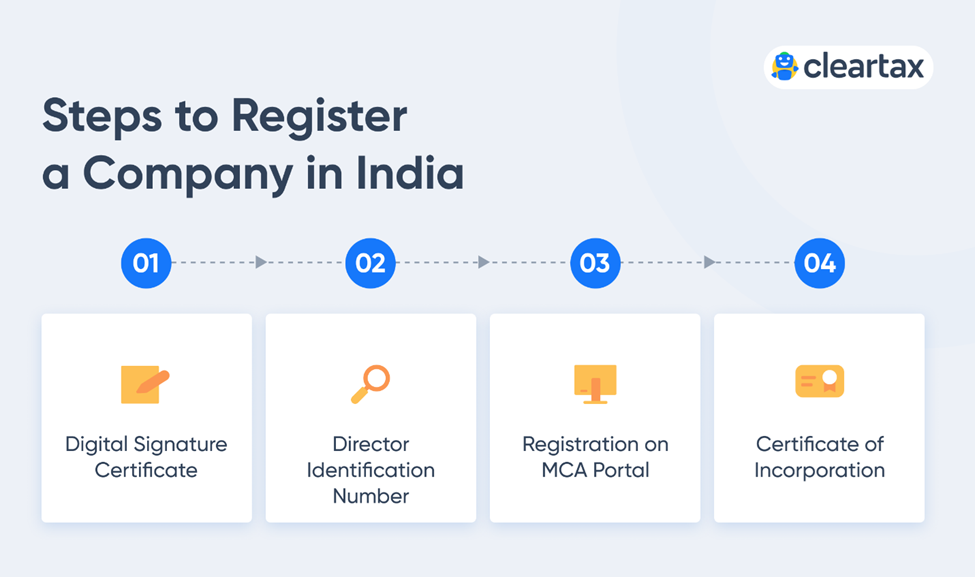 Register a company in india