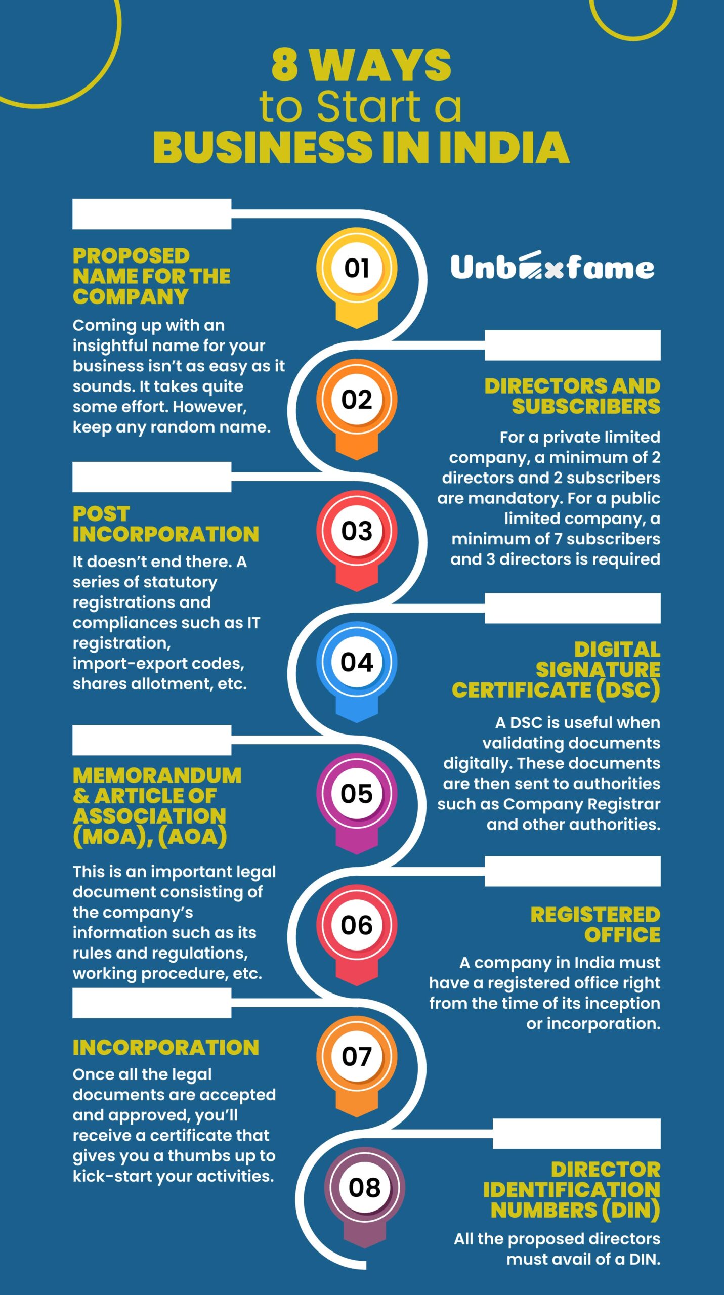 8 Ways to Start a Business in India
