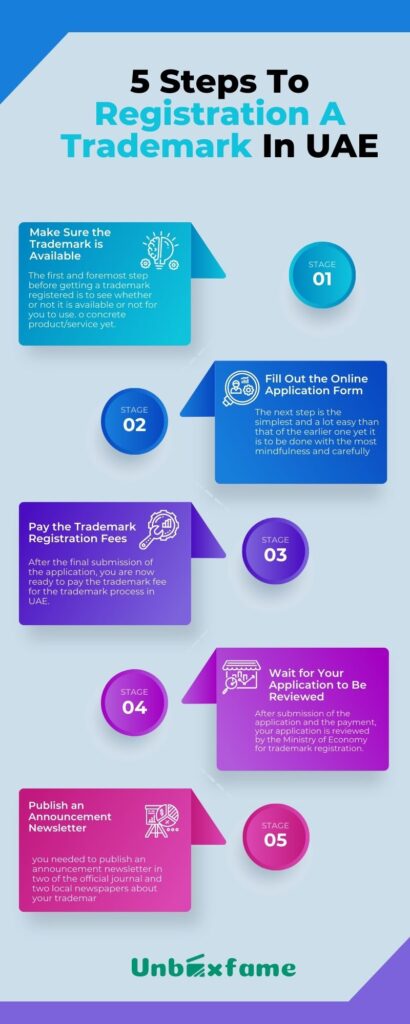 Complete Trademark Process Step By Step In UAE