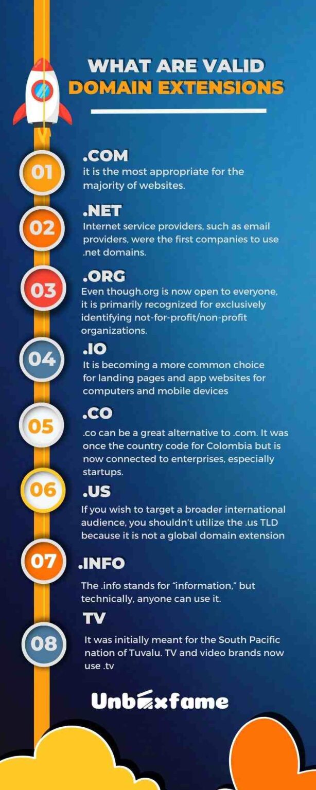38 Popular Domain Name Extension in 2023