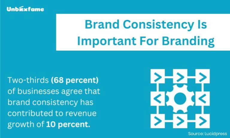 Branding statistics & Naming statistics 2023