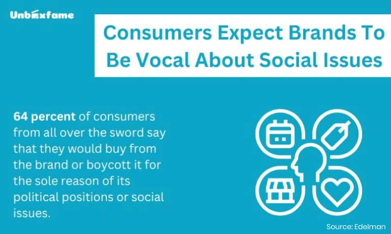 Consumers Brands