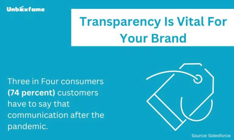 Brand Transparency