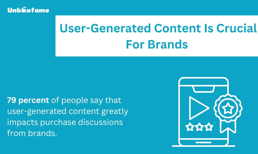 User Generated Content Is Crucial For Brands
