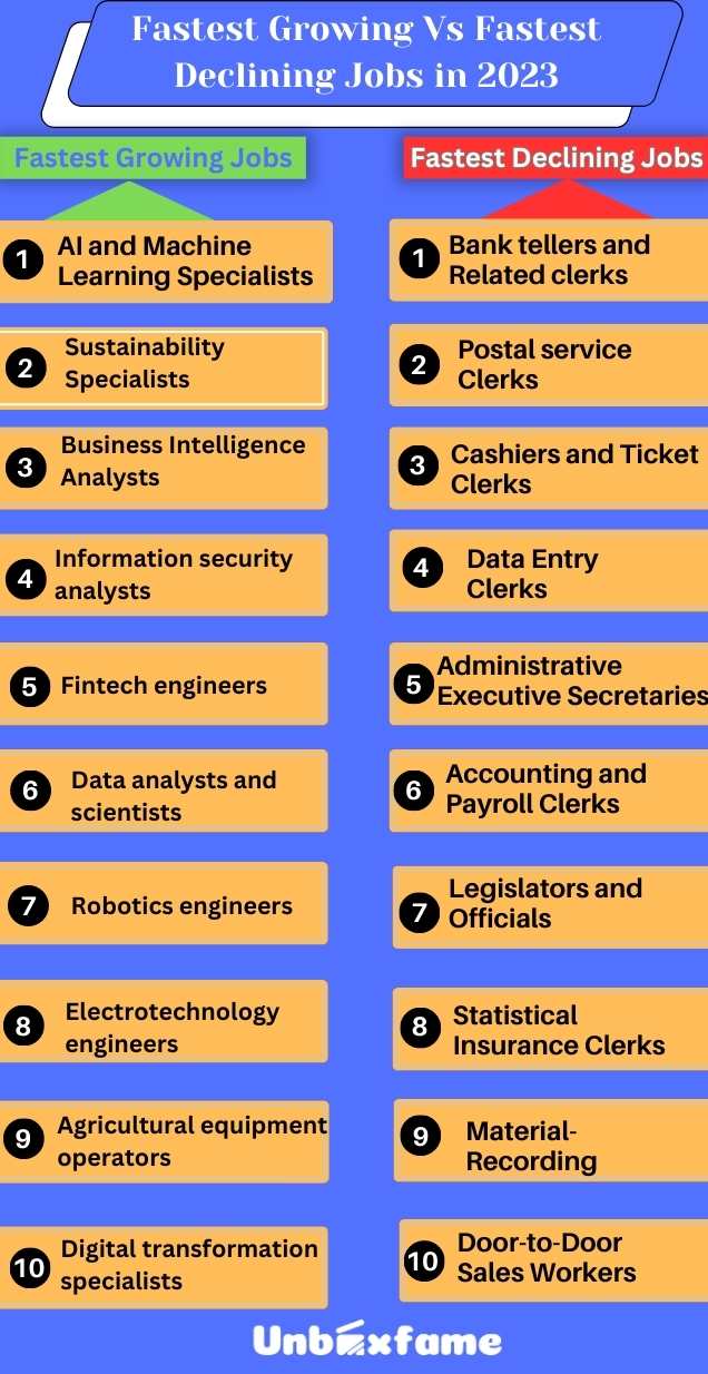 Fastest Growing Vs Fastest Declining Jobs