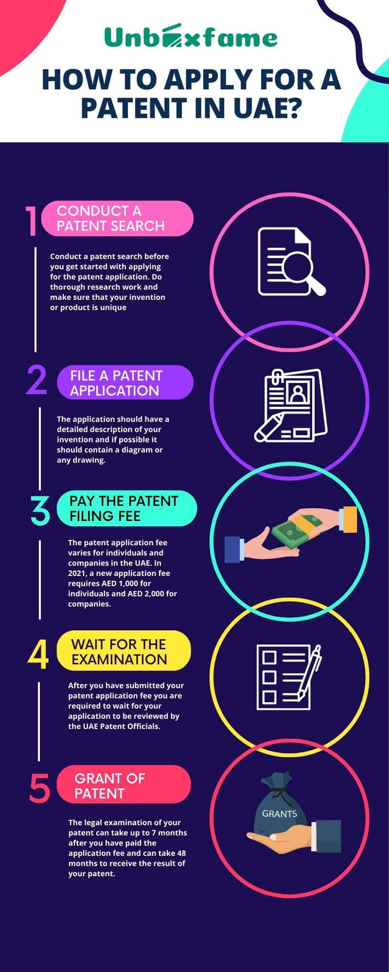 How to Apply For a Patent In UAE