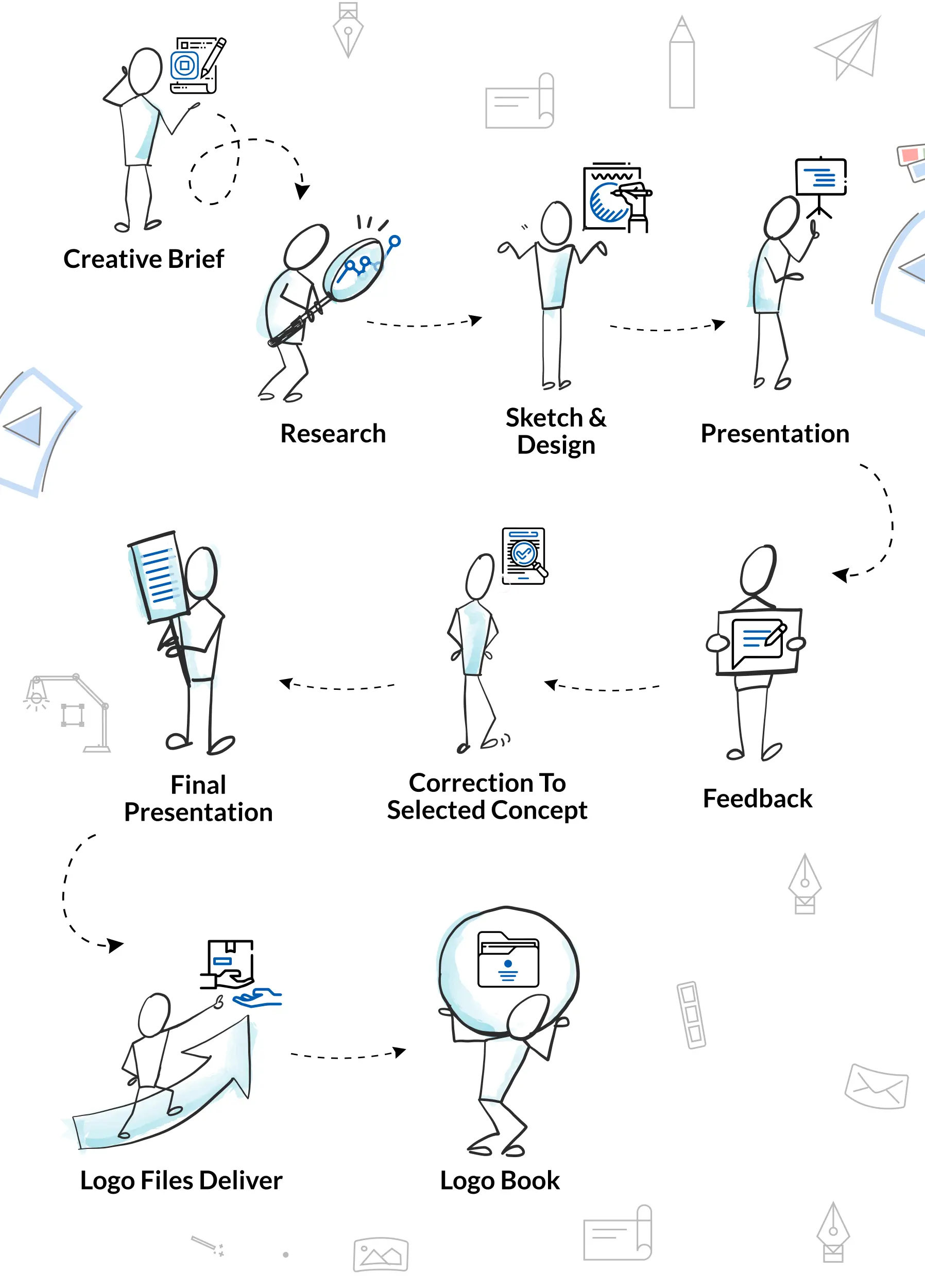 UBF Logo Process