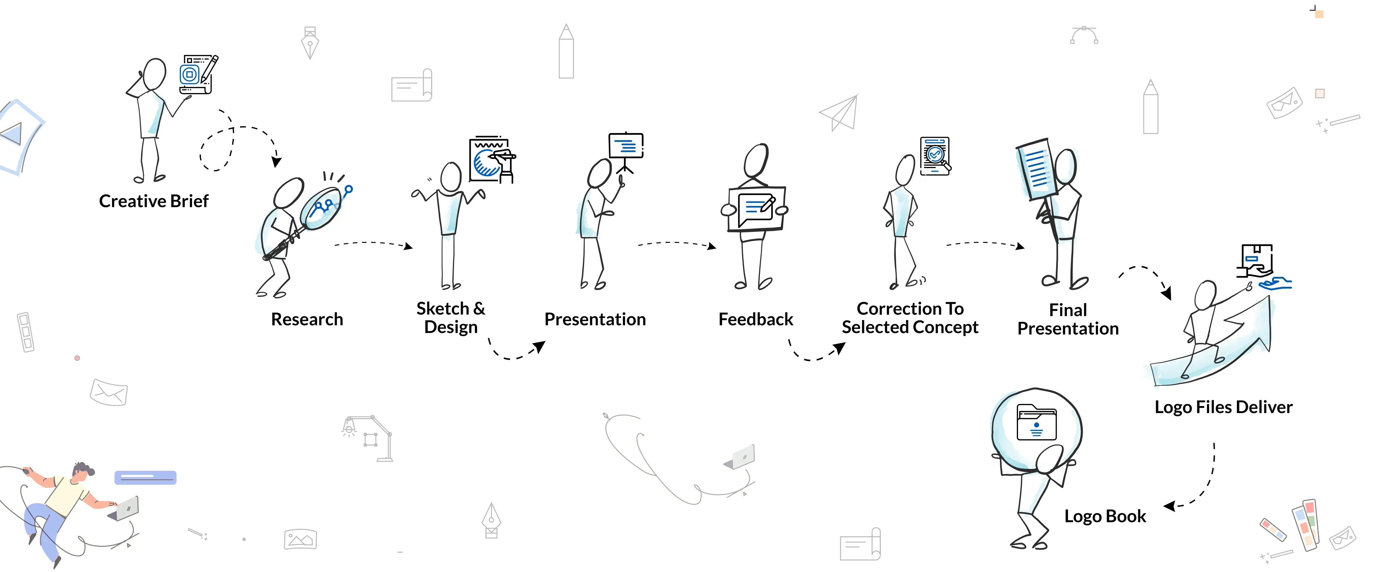 UBF Logo Process